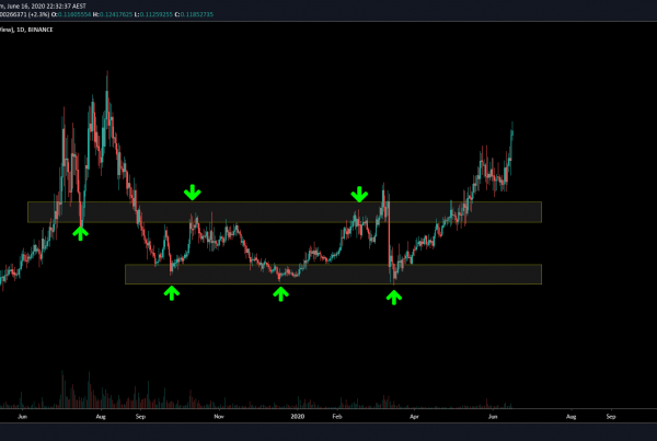 Ren Price Prediction Technical Analysis