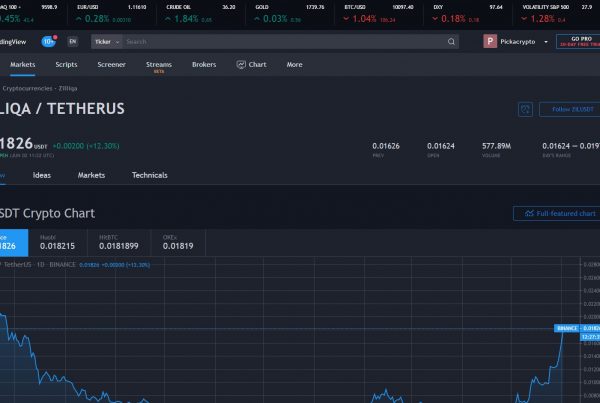 Zilliqa ZIL Price Prediction Technical Analysis