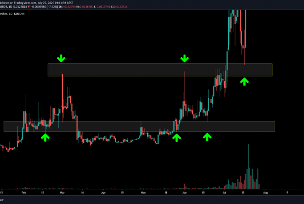 Akropolis AKRO Price Prediction Technical Analysis