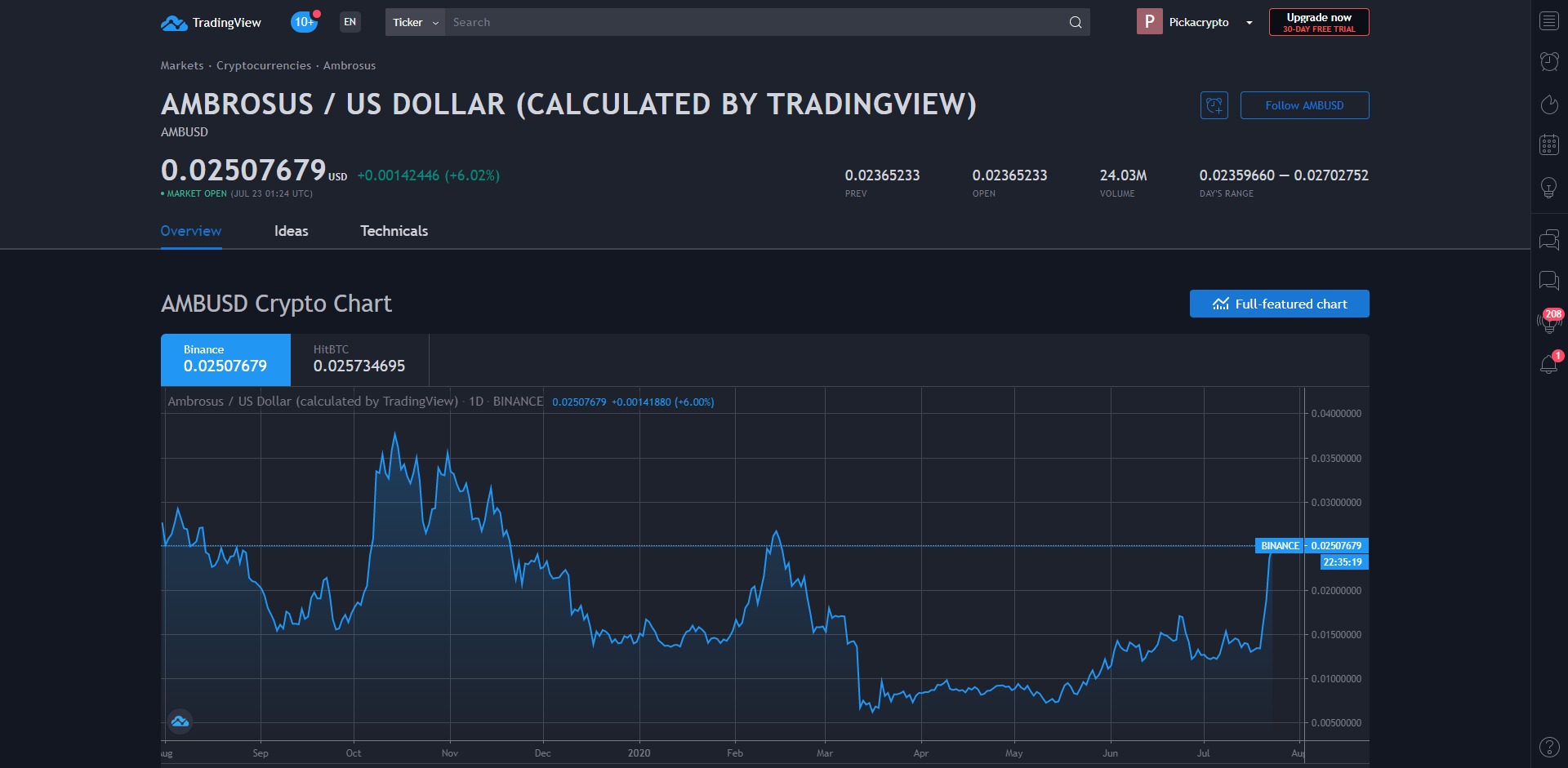 Ambrosus AMB Price Prediction Market