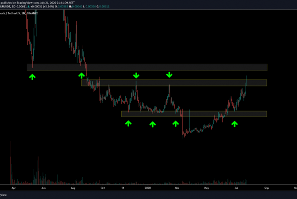 Celer Network CELR Price Prediction Technical Analysis