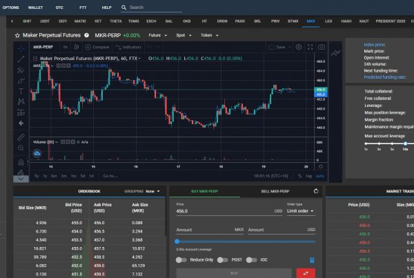 How To Long Short Maker MKR