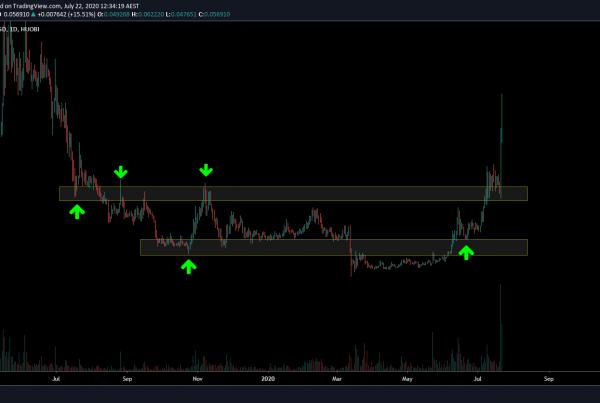 IRISnet IRIS Price Prediction Technical Analysis