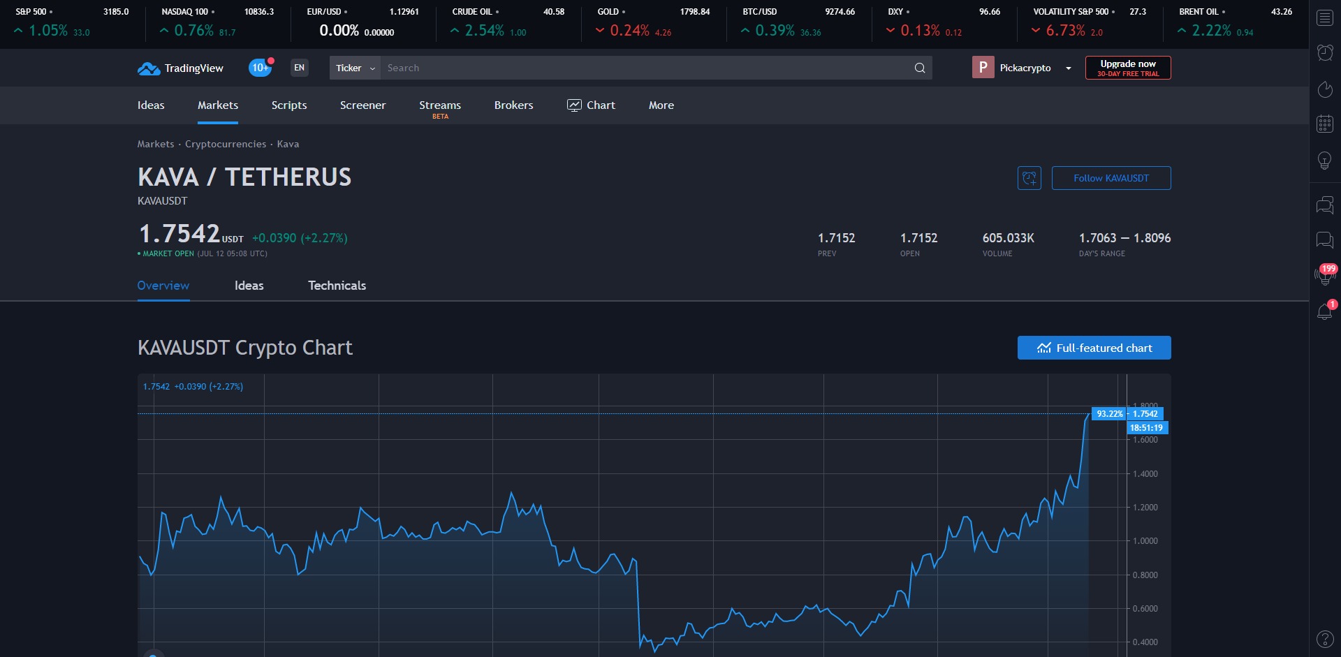 Kava Price Prediction Market