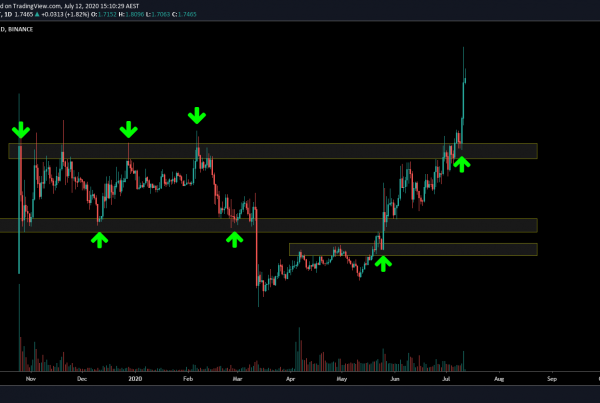 Kava Price Prediction Technical Analysis