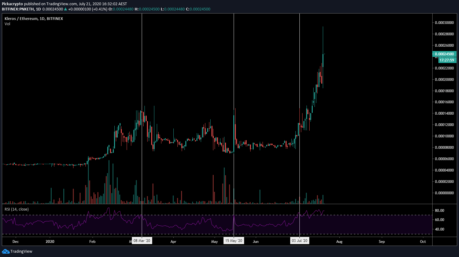 Kleros PNK Price Prediction Indicators