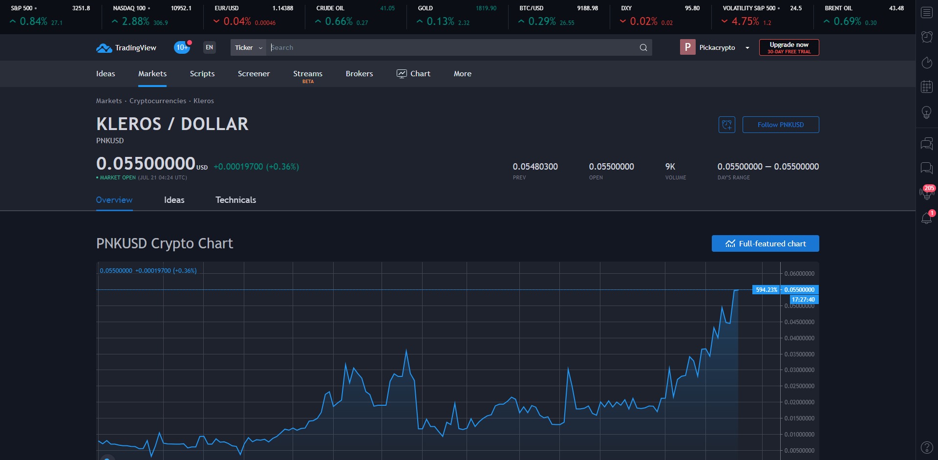 Kleros PNK Price Prediction Market