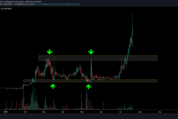 Kleros PNK Price Prediction Technical Analysis