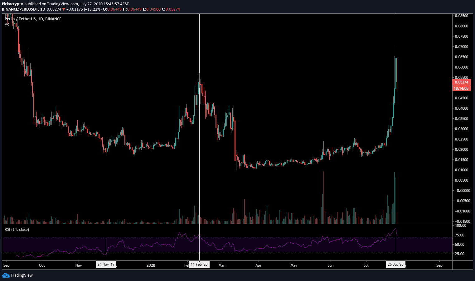 Perlin PERL Price Prediction Indicators