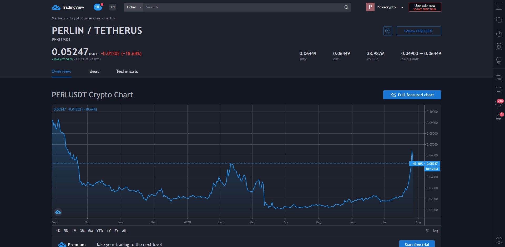 Perlin PERL Price Prediction Statistics