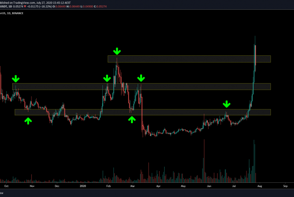 Perlin PERL Price Prediction Technical Analysis