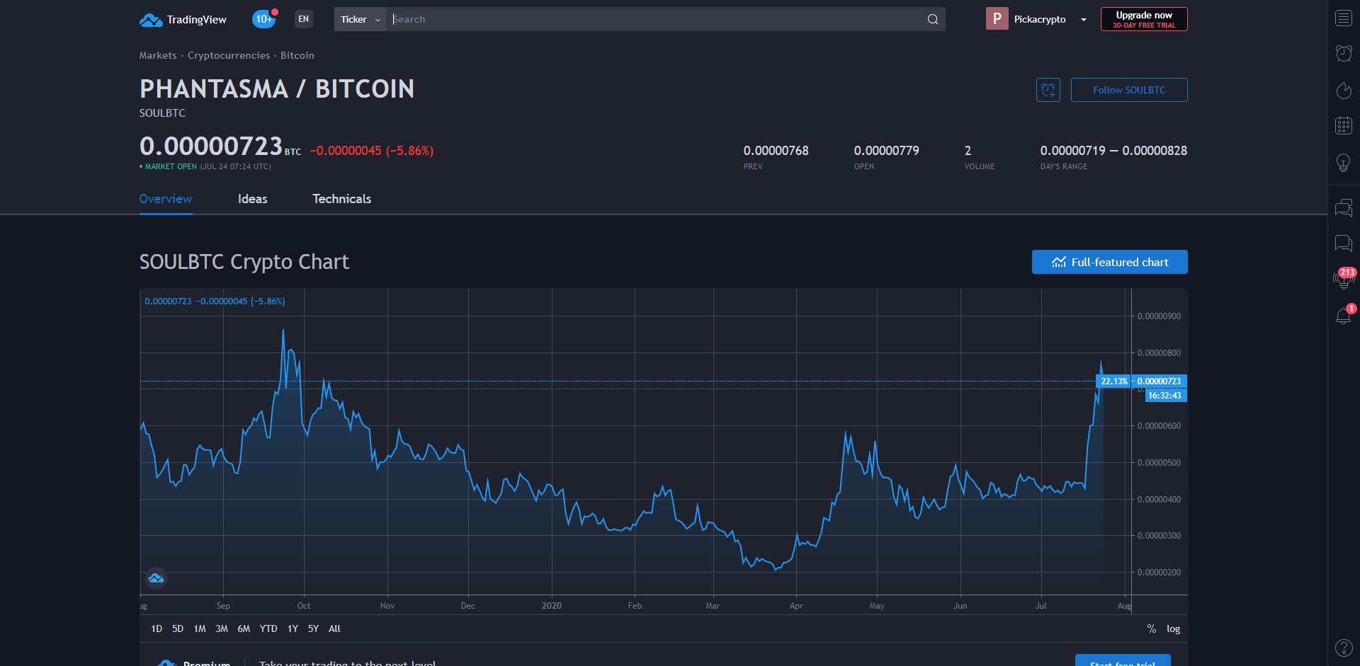 Phantasma SOUL Price Prediction Market