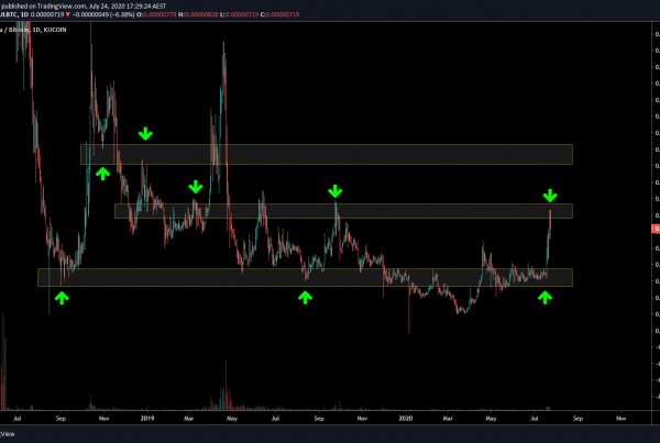 Phantasma SOUL Price Prediction Technical Analysis