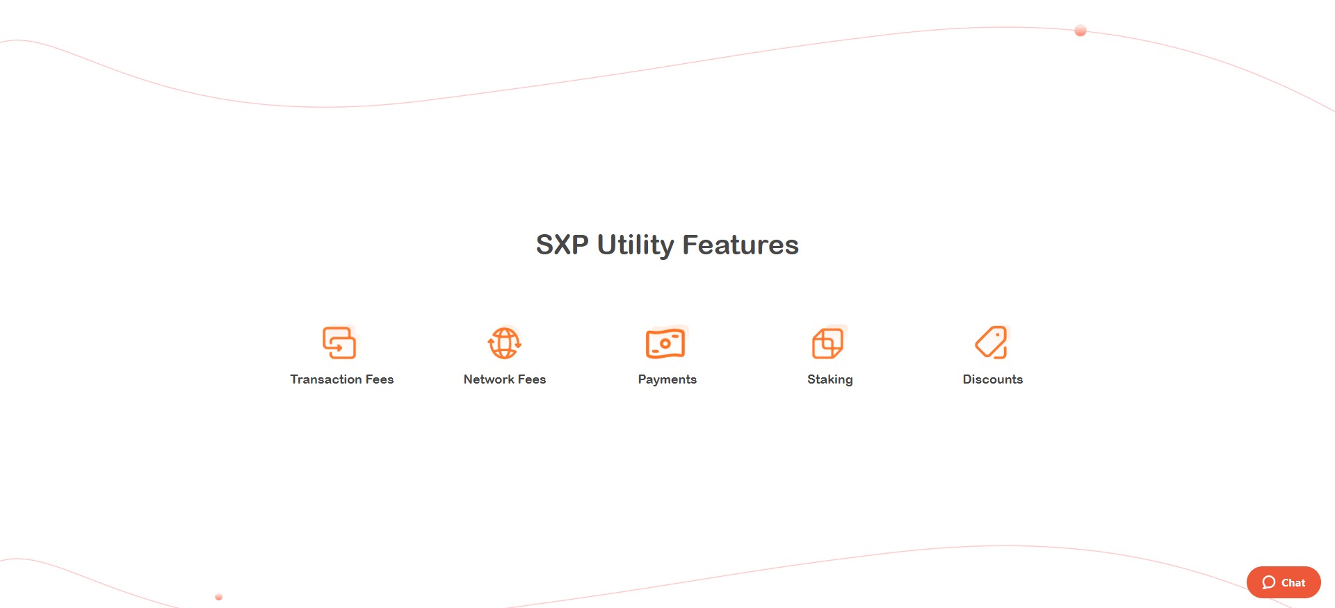 Swipe SXP Price Prediction Fundamentals