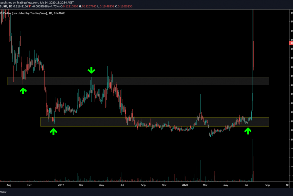 Syscoin SYS Price Prediction Technical Analysis