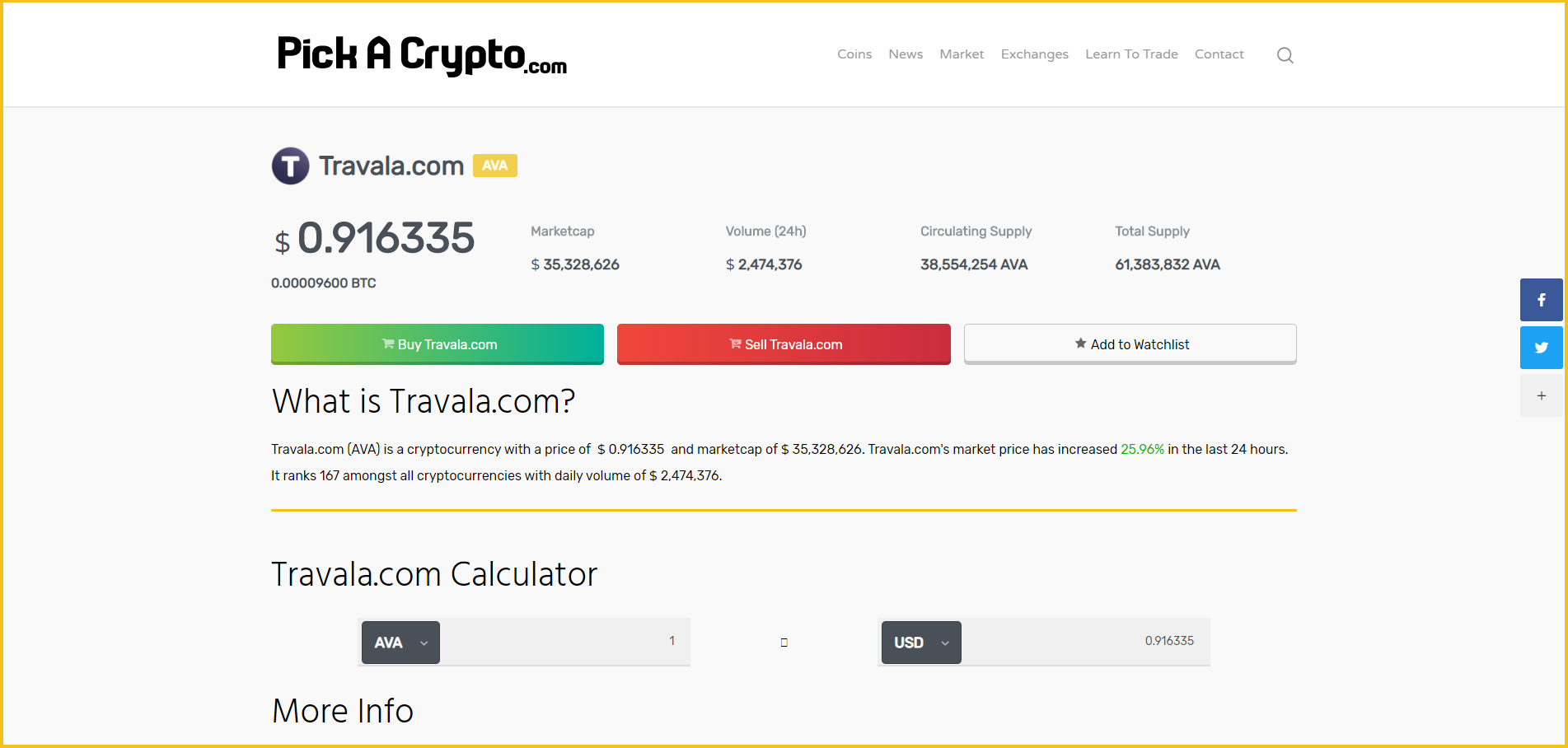 Travala AVA Price Prediction Statistics