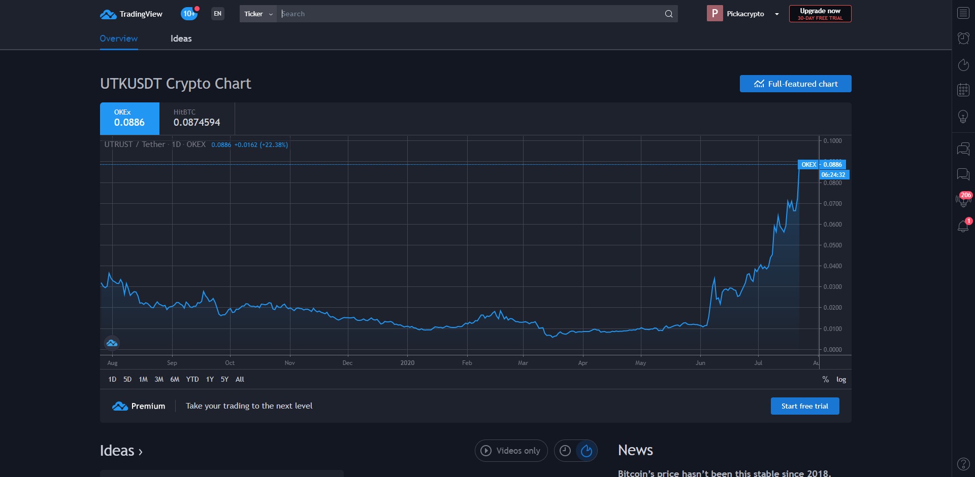 Utrust UTK Price Prediction Market