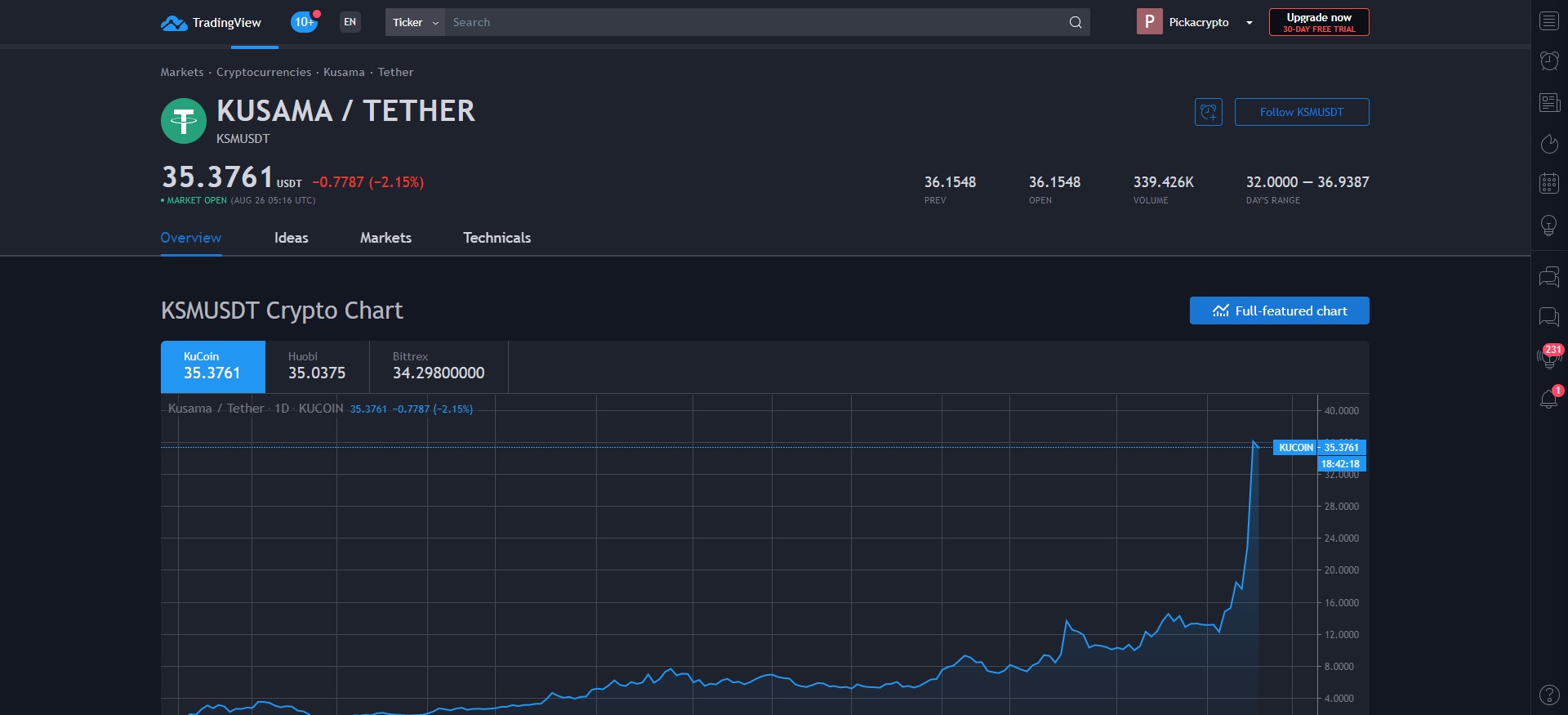 Kusama KSM Price Prediction Analysis