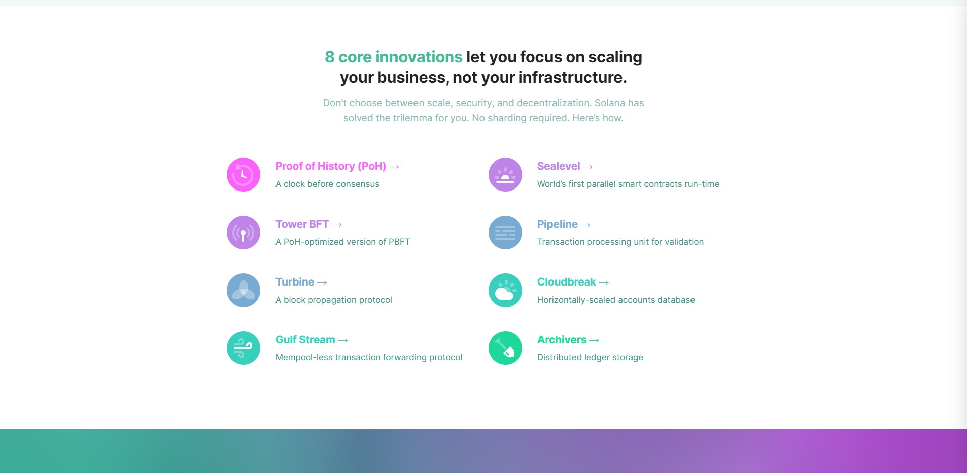 Solana SOL Price Prediction Fundamentals