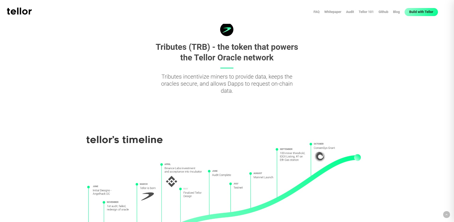 Tellor TRB Price Prediction Fundamentals