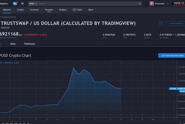 Trustswap SWAP Price Prediction Analysis