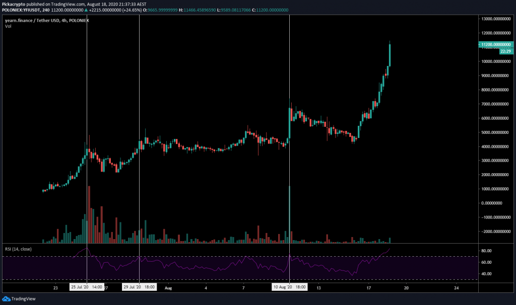 yfi price chart yfi price chart