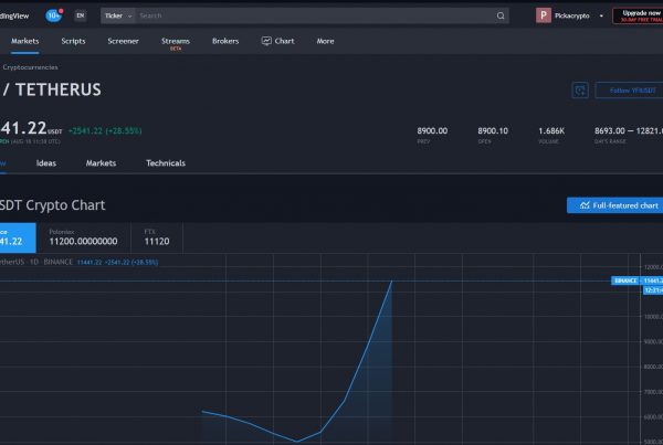 Yearn YFI Price Prediction Statistics