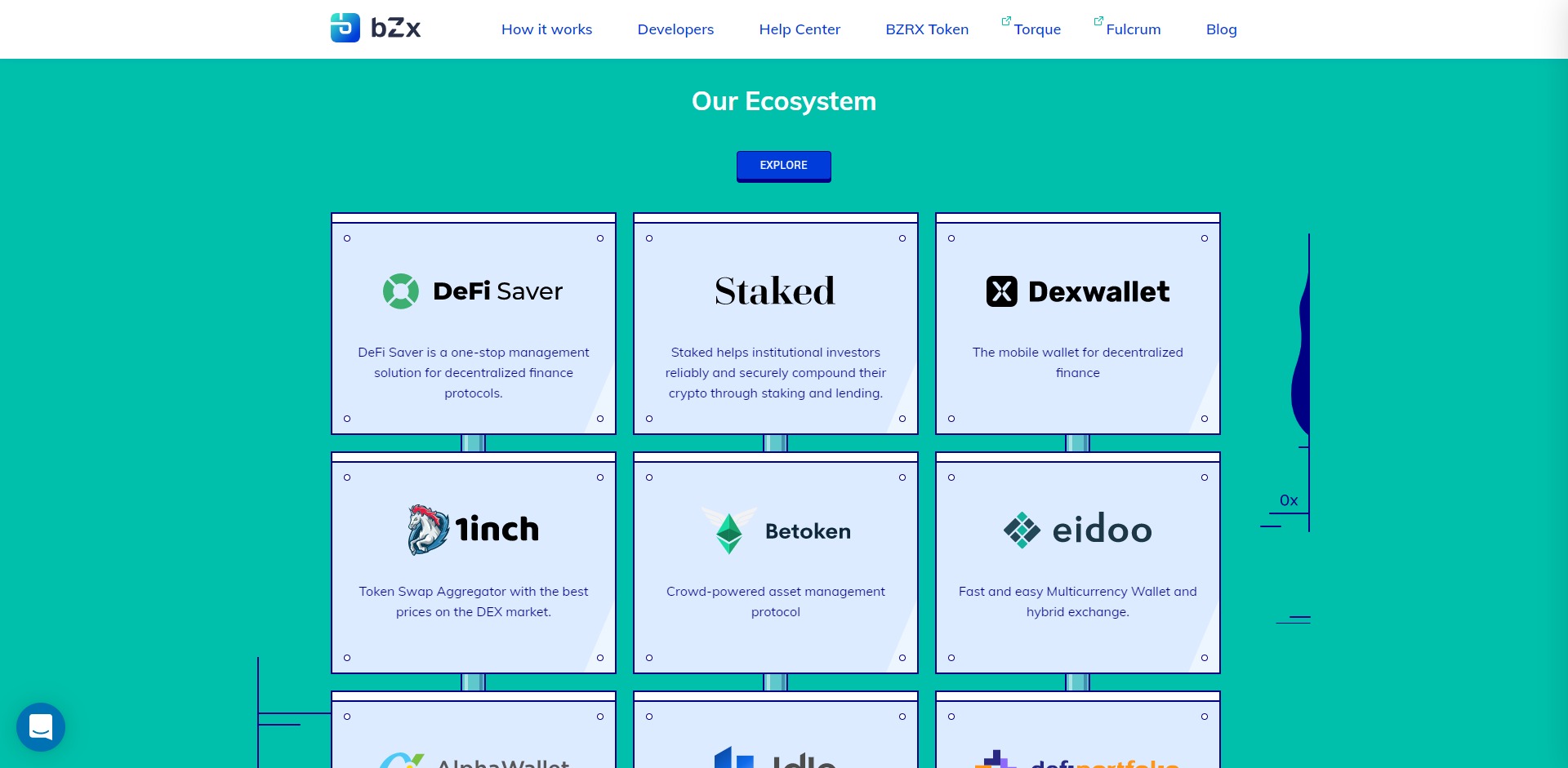 bZx Protocol BZRX Price Prediction Fundamentals