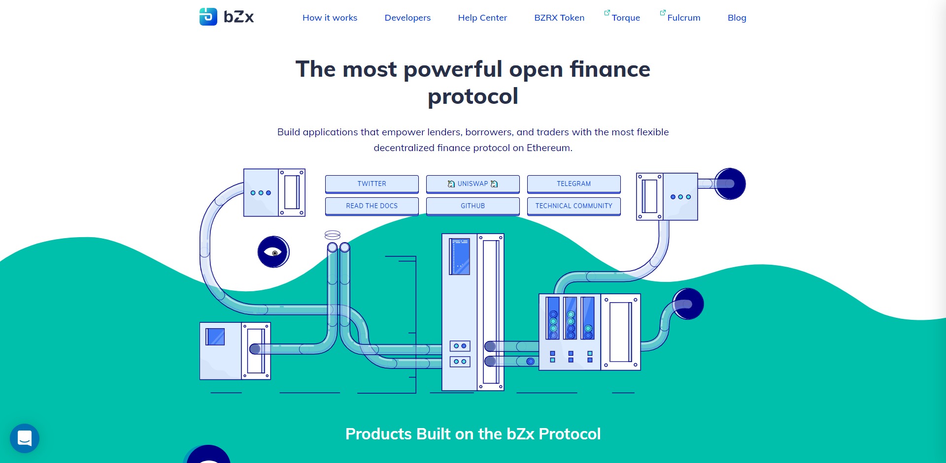 bZx Protocol BZRX Price Prediction Website