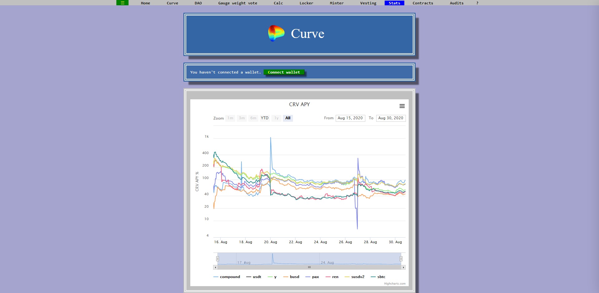 Is Curve Crv Cryptocurrency A Good Investment? / Curve Crv ...