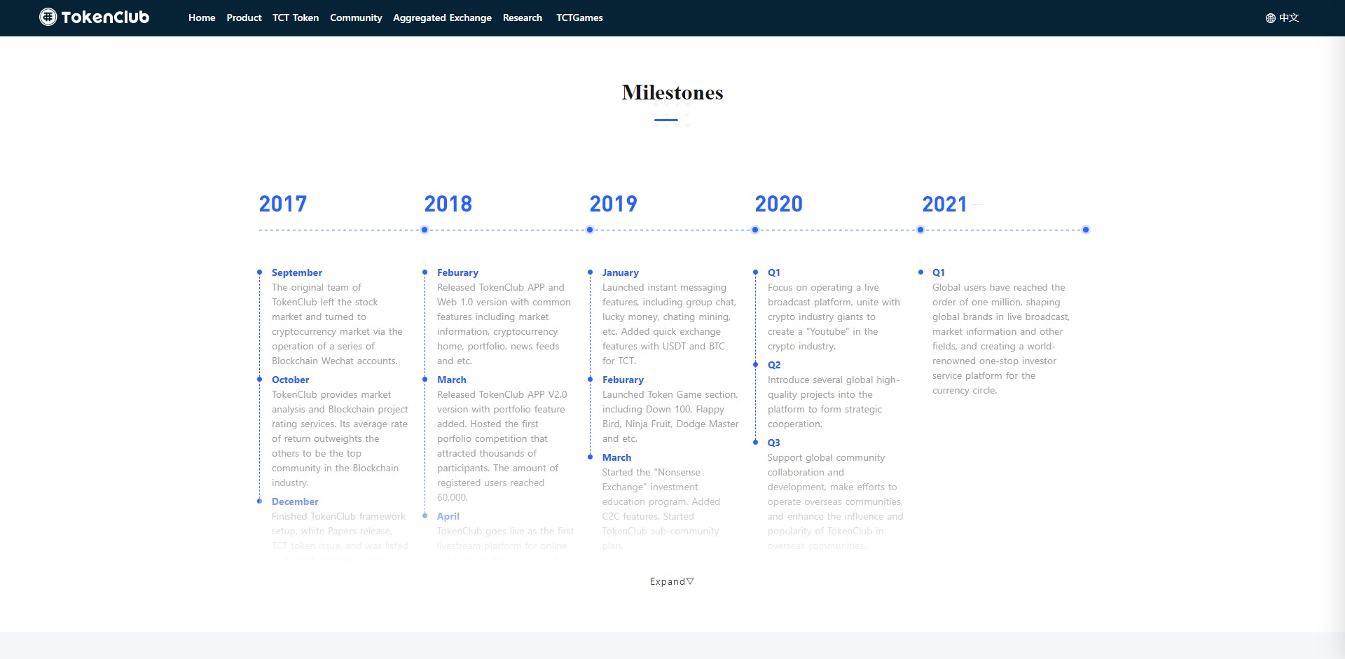 TokenClub TCT Price Prediction Fundamentals