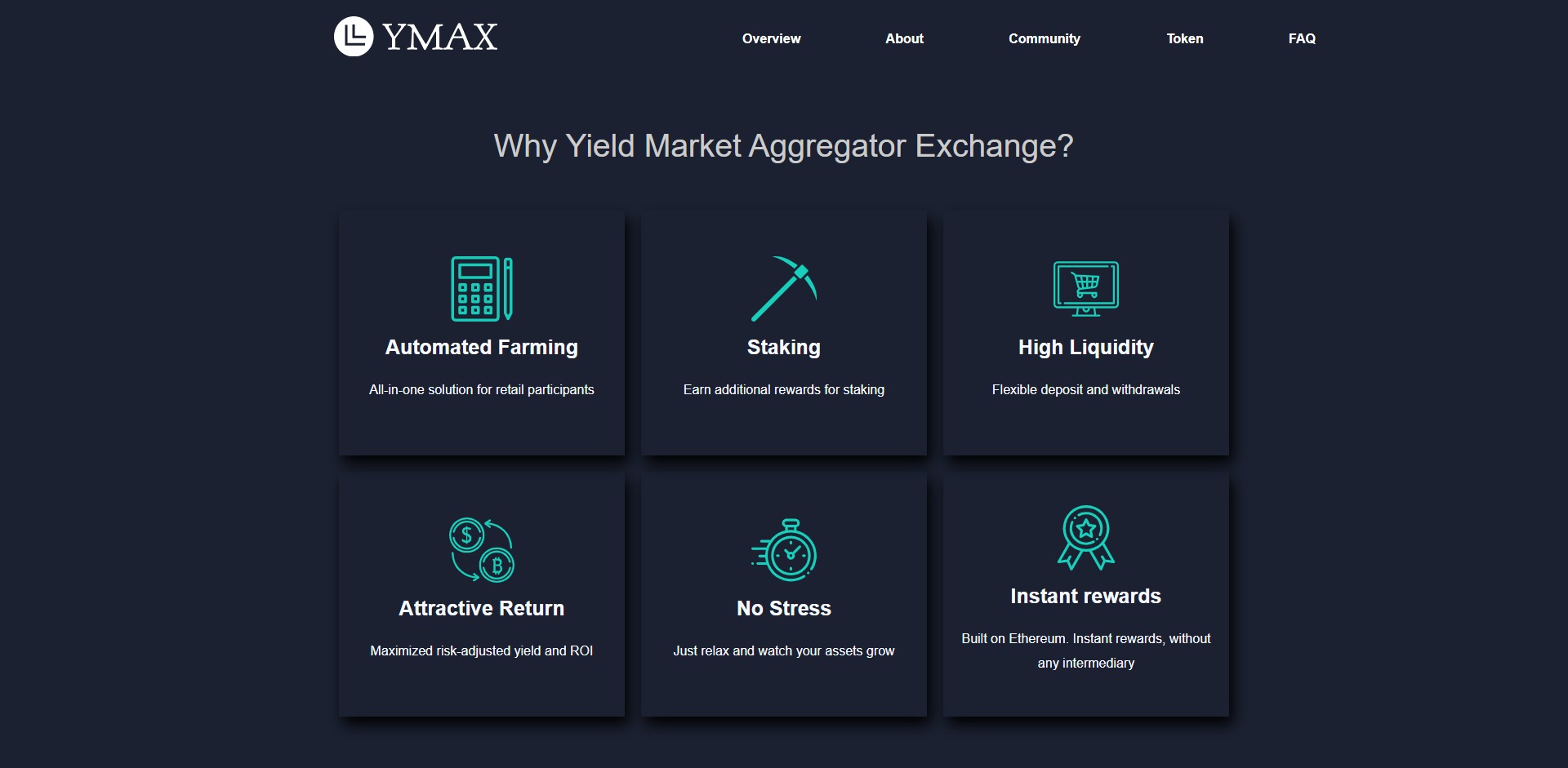 Ymax Price Prediction Fundamentals