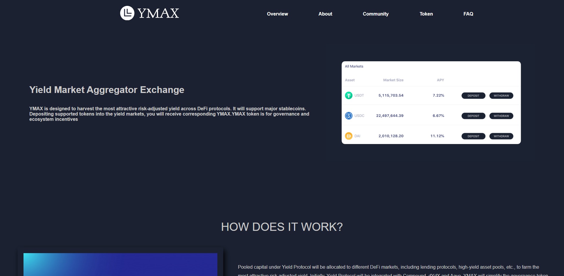 Ymax Price Prediction Website