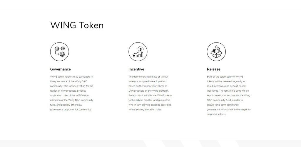 Wing Finance (WING) Price Prediction 2023, 2024 + Future WING Price