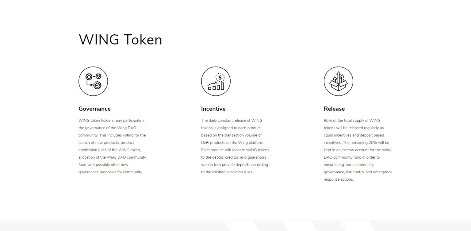 Wing Finance (WING) Price Prediction 2023, 2024 + Future WING Price