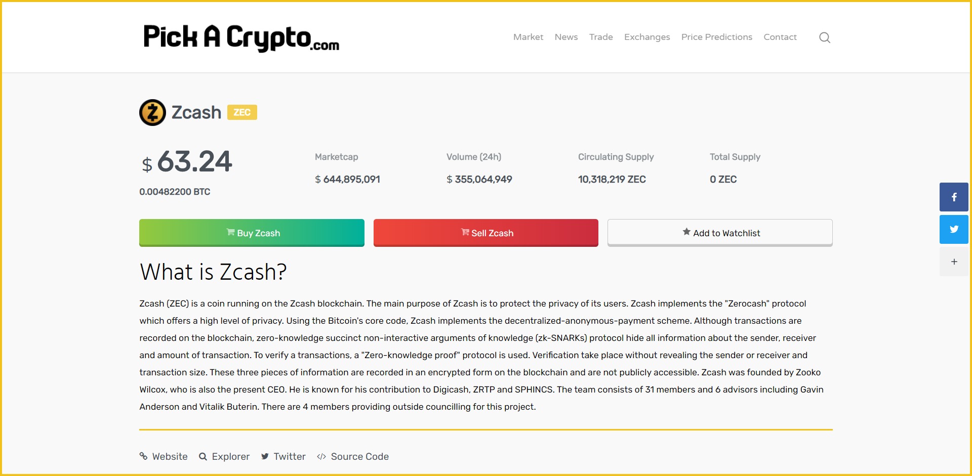 Zcash ZEC Price Prediction Market