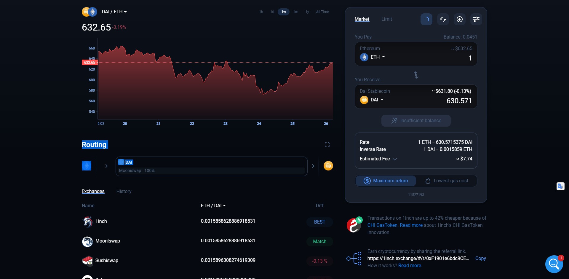 1inch exchange inch price prediction fundamentals