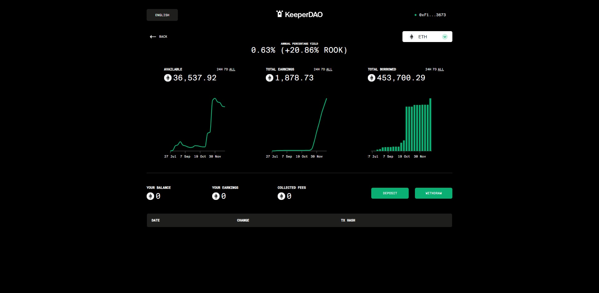 KeeperDAO ROOK Price Prediction Fundamentals