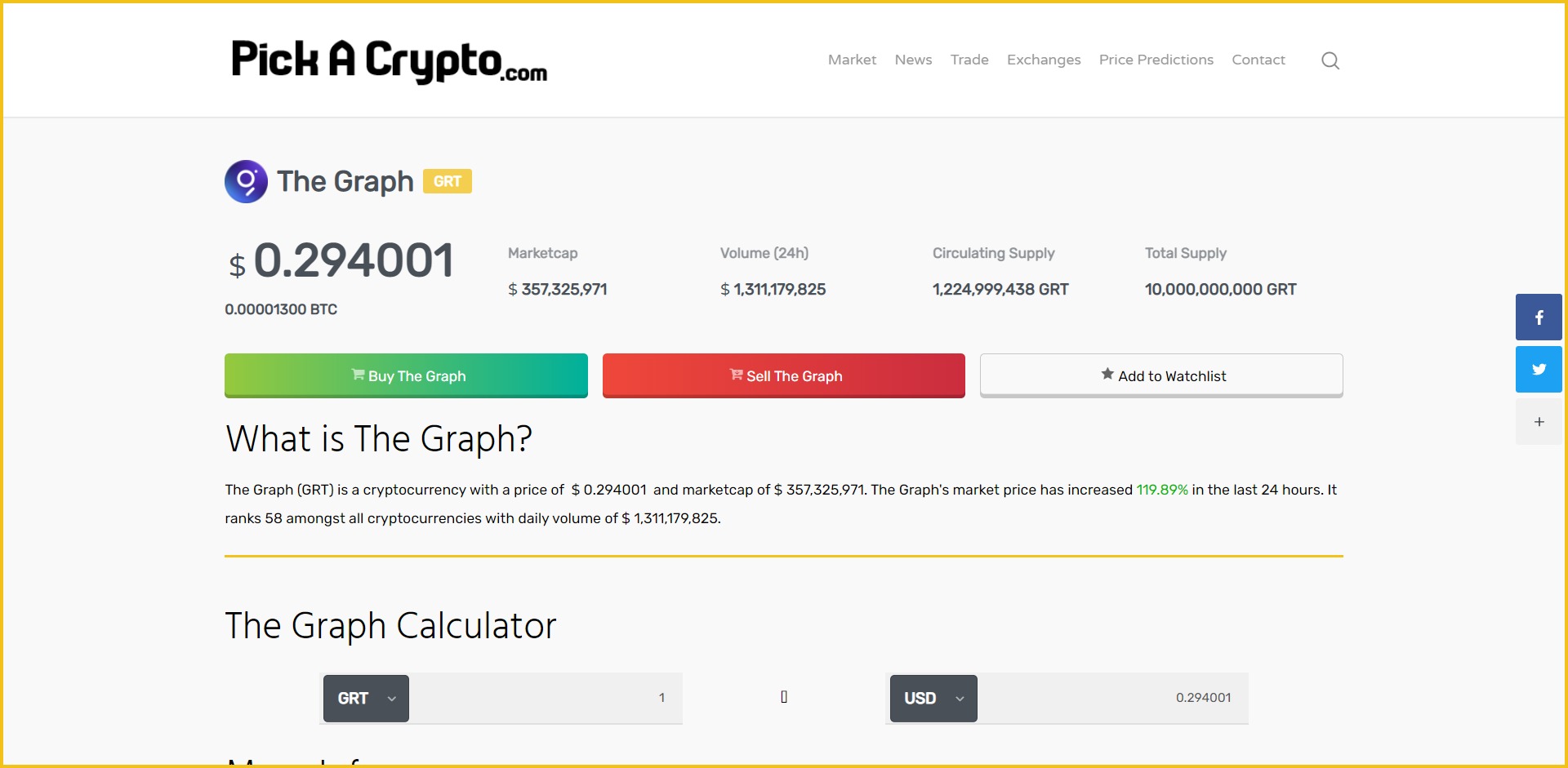 The Graph GRT Price Prediction Market