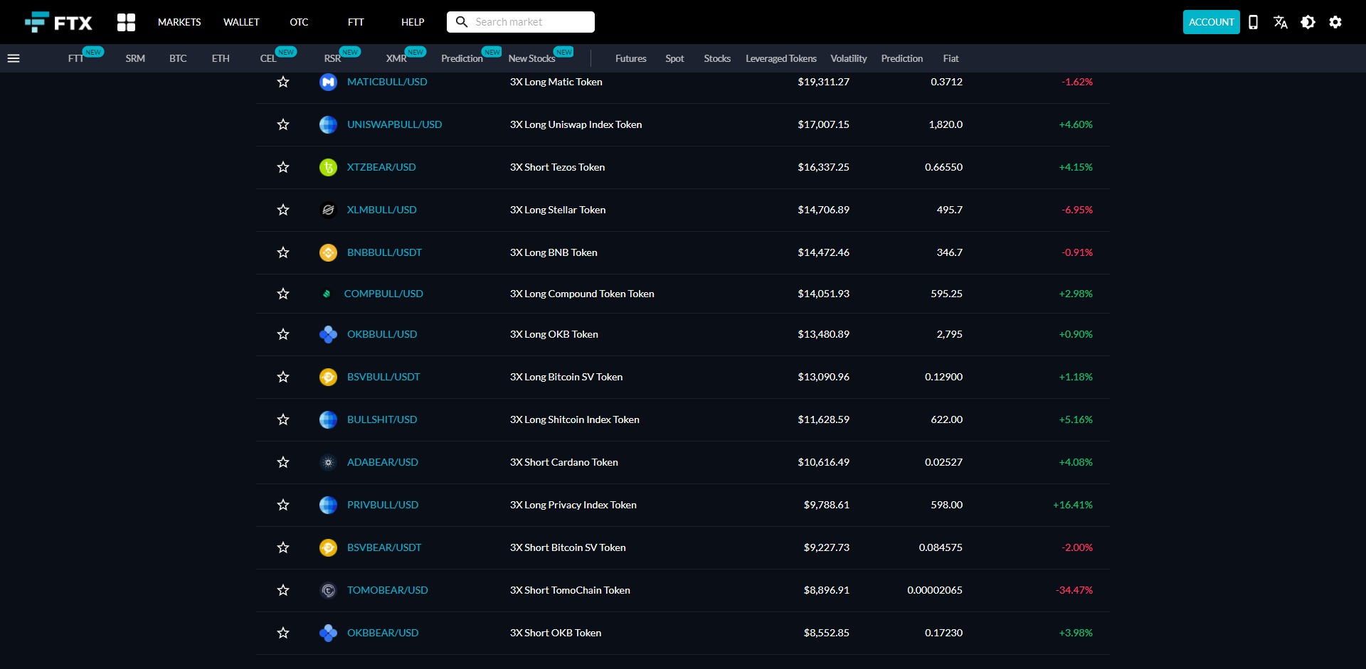 FTX Spot Tokens 3x