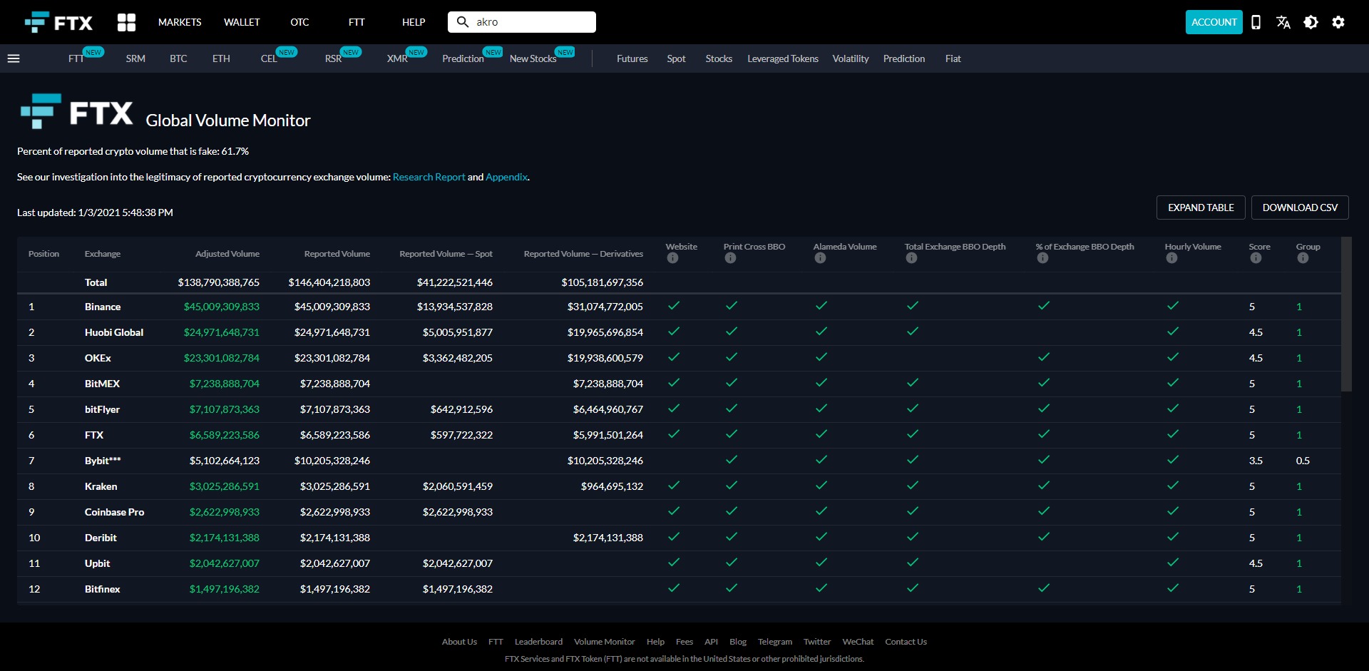 FTX Volume Spot