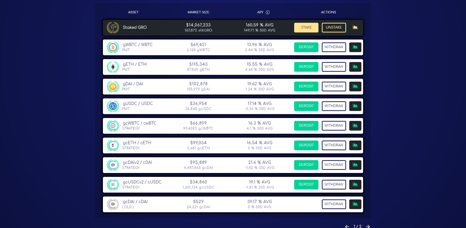 Growth DeFI GRO Price Prediction Fundamentals