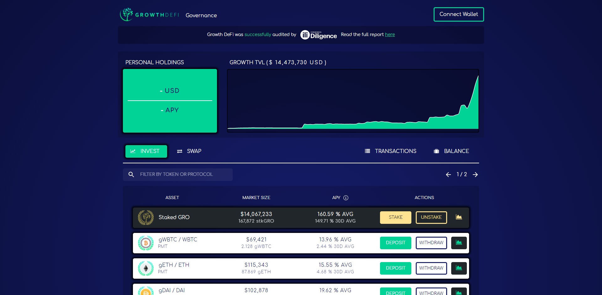 Growth DeFI GRO Wallets