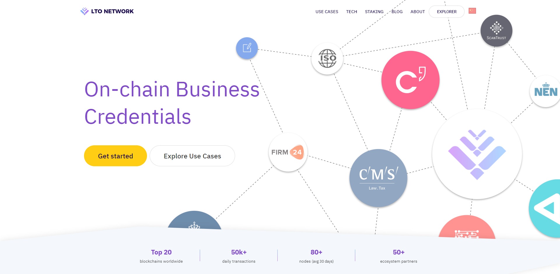 LTO Network Price Prediction Website