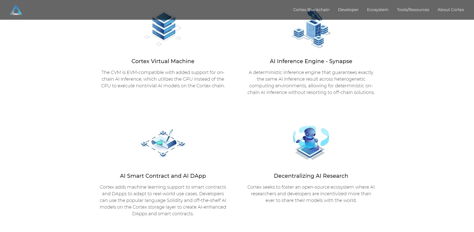 Cortex CTXC Price Prediction Fundamentals