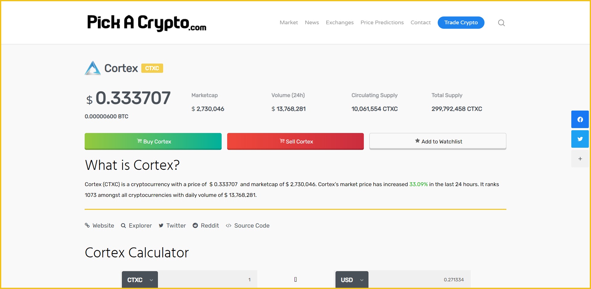 Cortex CTXC Price Prediction Statistics