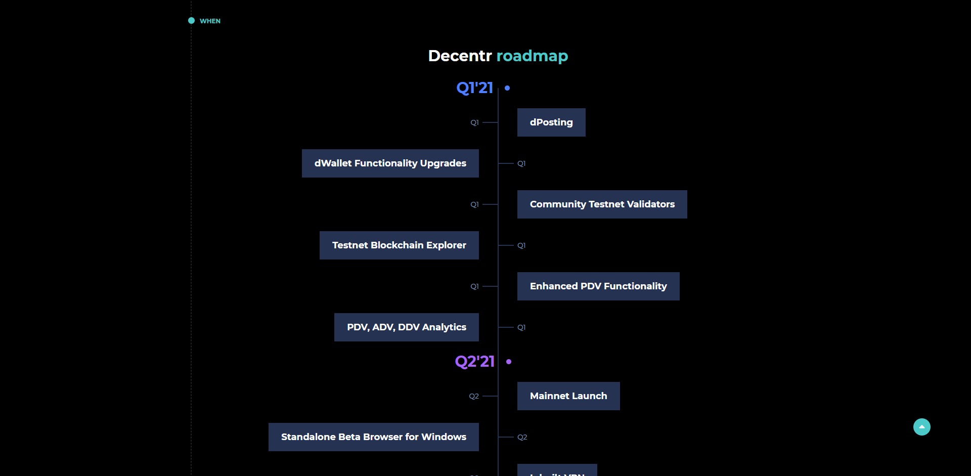 Decentr DEC Price Prediction Fundamentals