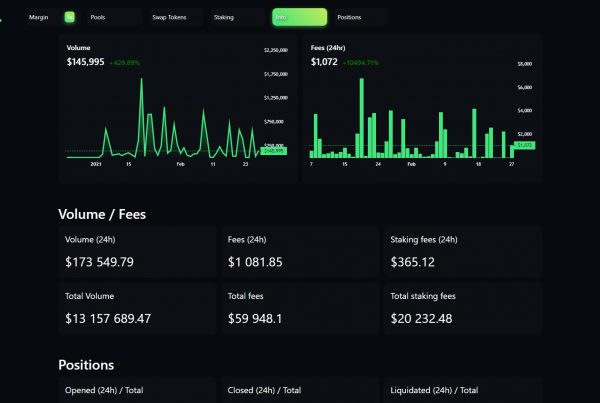 How To Buy UniMex Network UMX