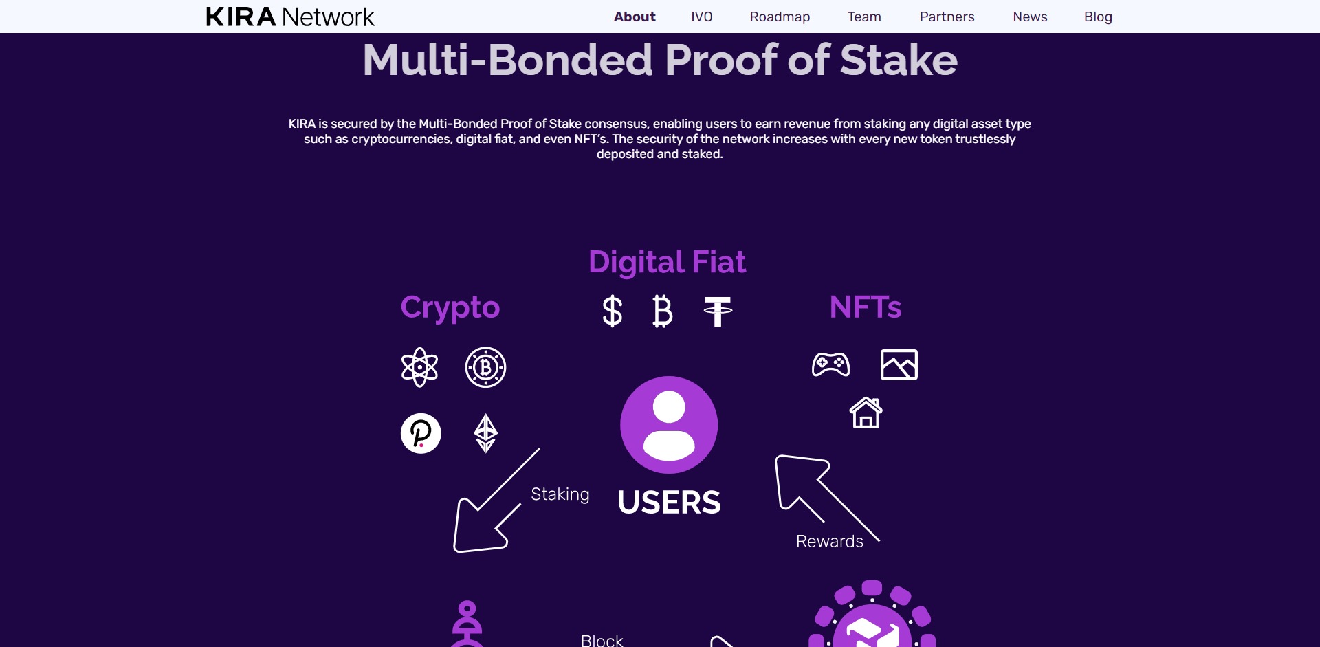 Kira Network KEX Price Prediction Fundamentals