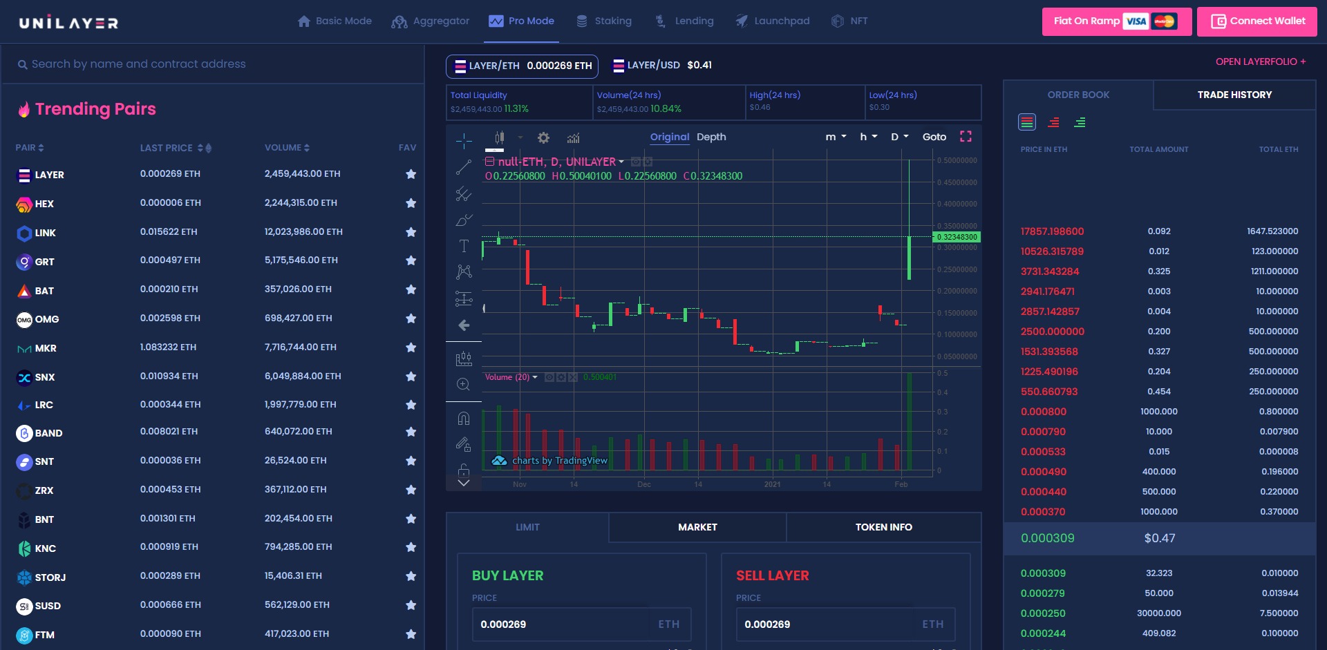 Unilayer LAYER Price Prediction Website